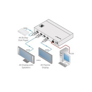 Усилитель-распределитель HDMI Kramer VM-3H2