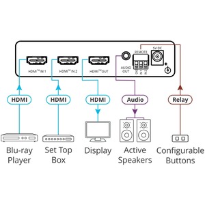 Коммутатор HDMI Kramer VS-211X