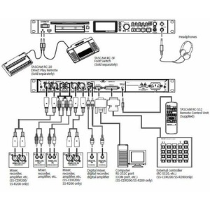 Студийный рекордер/проигрыватель TASCAM SS-R100