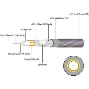 Кабель коаксиальный RCA - RCA Neotech NEVD-2001 2.0m