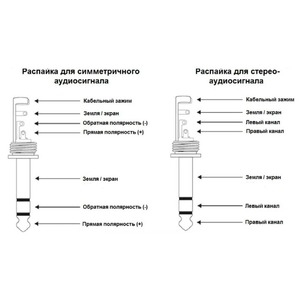 Разъем Jack (Stereo) Neutrik NP3X-B-D