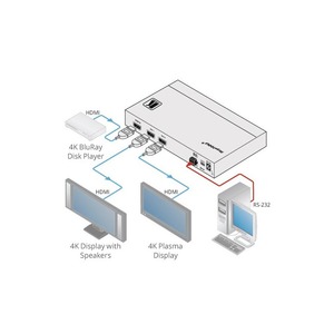 Усилитель-распределитель 1:2 HDMI Kramer VM-2H2