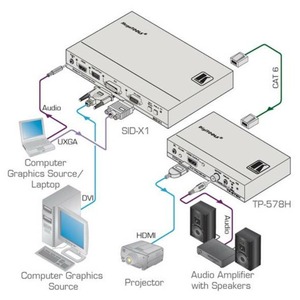 Передача по витой паре HDMI Kramer TP-578H