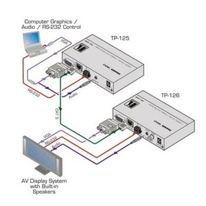 Передача по витой паре VGA Kramer TP-125