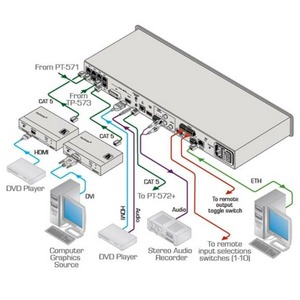 Коммутатор Step-In 8x1 (10x1) цифровых сигналов Kramer VP-81SIDN