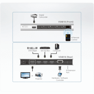 Коммутатор HDMI ATEN VS481B