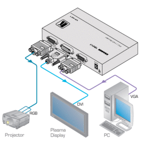 Масштабатор видео, графика (VGA), DVI Kramer VP-421