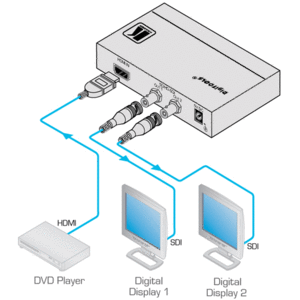 Преобразователь SDI, DVI, компонентное видео, HDMI Kramer FC-113