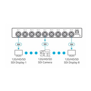 Усилитель-распределитель 1:8 HD-SDI 12G Kramer VM-8UX
