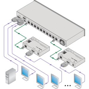 Передача по витой паре KVM (VGA, USB, PS/2, RS-232 и аудио) Kramer TP-210