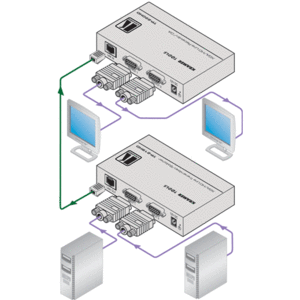 Передача по витой паре KVM (VGA, USB, PS/2, RS-232 и аудио) Kramer TP-219HD