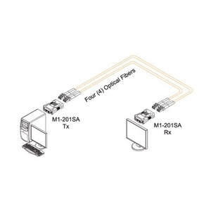 Передача по оптоволокну DVI Opticis M1-201SA-TR