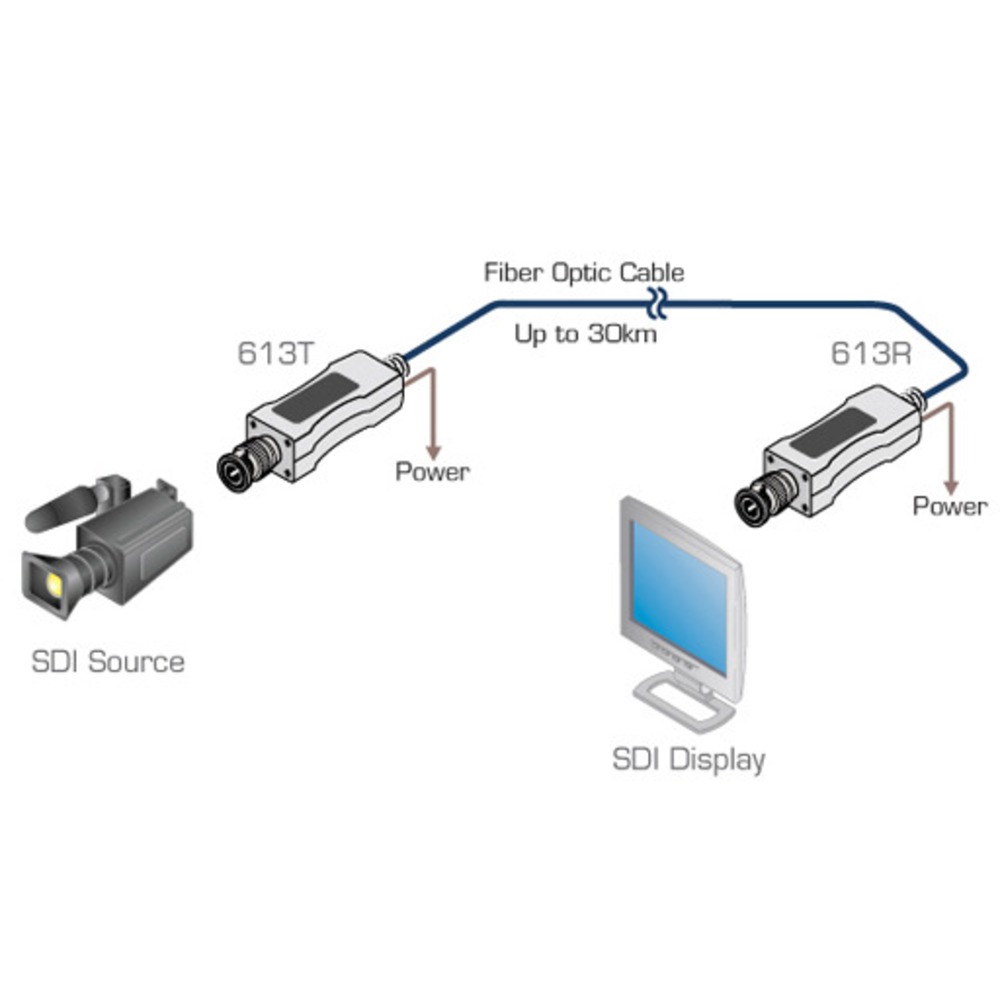 Передача по оптоволокну SDI Kramer 613R/T