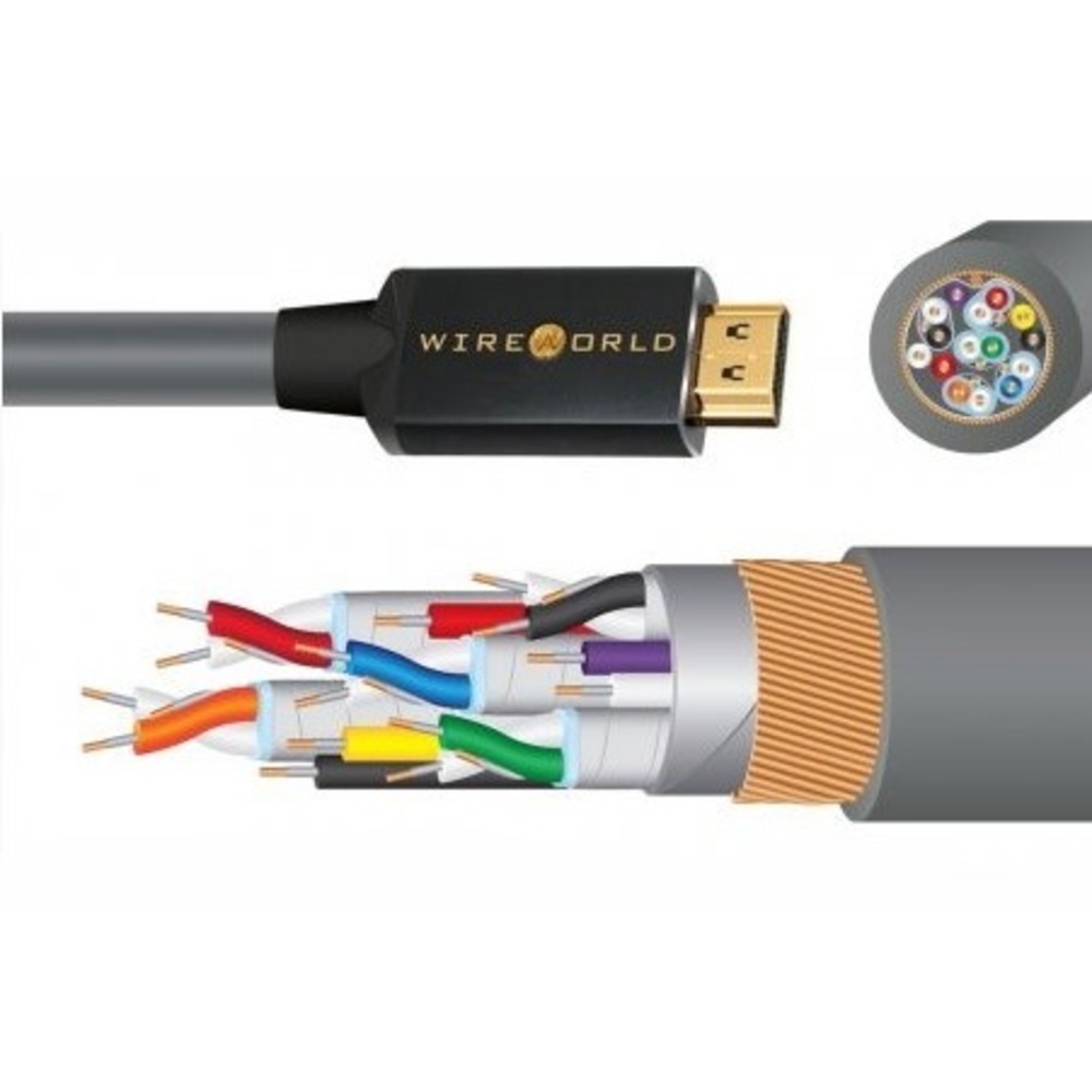 Кабель HDMI - HDMI WireWorld SSP1.0M-48  Silver Sphere HDMI 2.1 1.0m