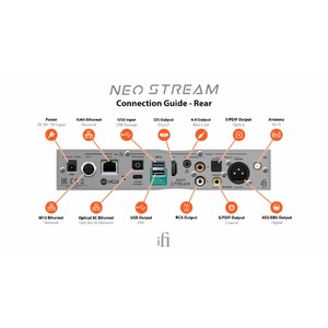 Cетевой аудио плеер с ЦАП iFi Audio NEO Stream