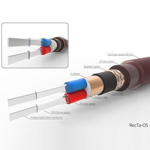 Кабель межблочный Harmonic Technology RecTa OS-010R 1.0m