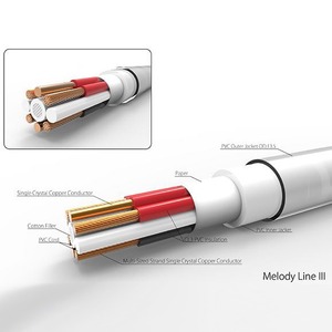 Кабель акустический Harmonic Technology Melody Line III