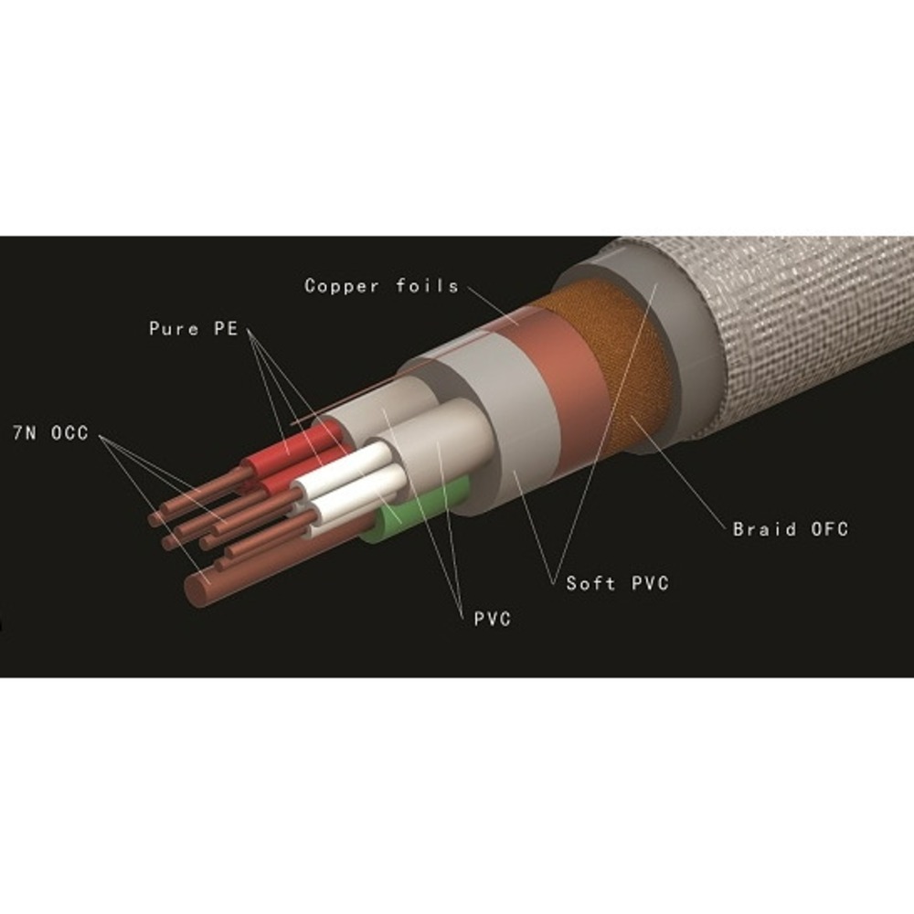 Кабель силовой Divini Audio PT-Y 7N OCC Power Cable